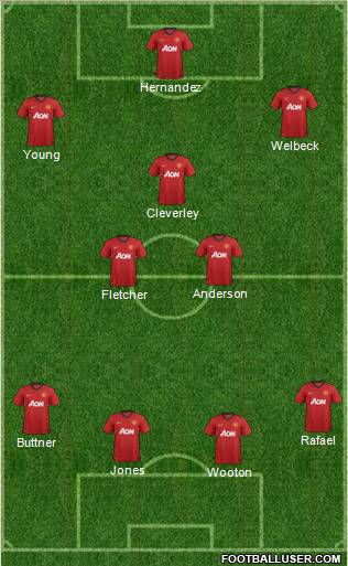 Manchester United Formation 2012