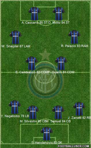 F.C. Internazionale Formation 2012