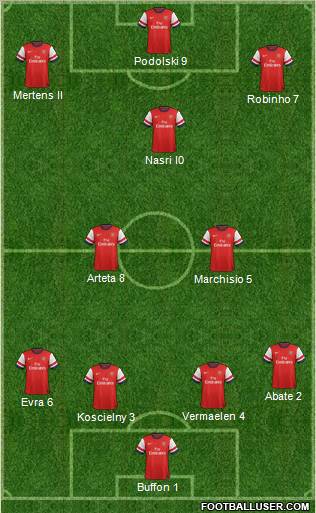 Arsenal Formation 2012