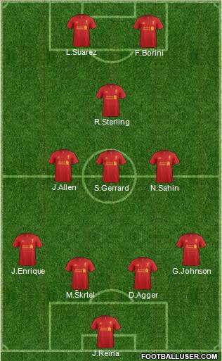 Liverpool Formation 2012