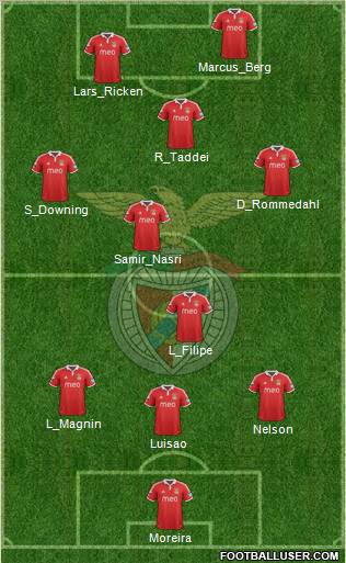 Sport Lisboa e Benfica - SAD Formation 2012