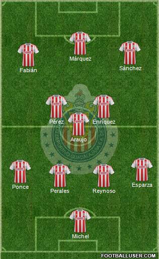 Club Guadalajara Formation 2012