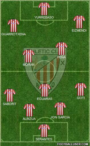 Bilbao Athletic Formation 2012