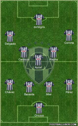 Club de Fútbol Monterrey Formation 2012