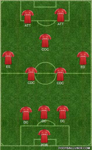 Swindon Town Formation 2012