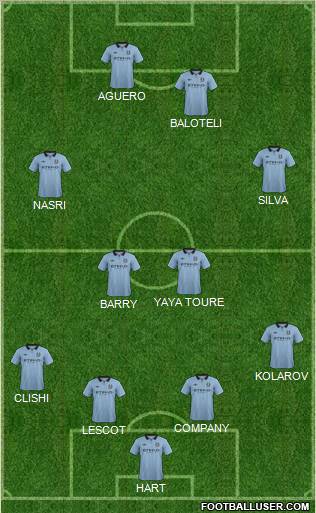 Manchester City Formation 2012