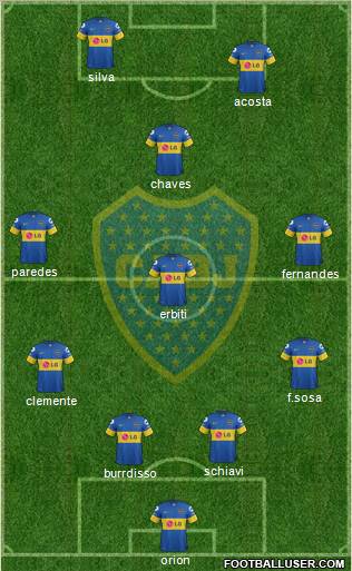 Boca Juniors Formation 2012