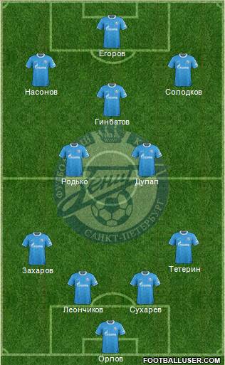 Zenit St. Petersburg Formation 2012