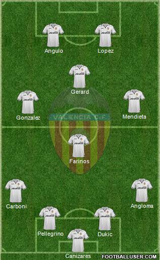 Valencia C.F., S.A.D. Formation 2012