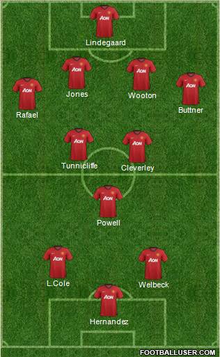 Manchester United Formation 2012