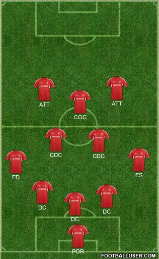 Swindon Town Formation 2012