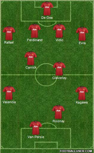 Manchester United Formation 2012