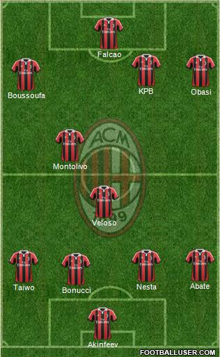 A.C. Milan Formation 2012