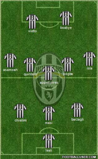 Juventus Formation 2012