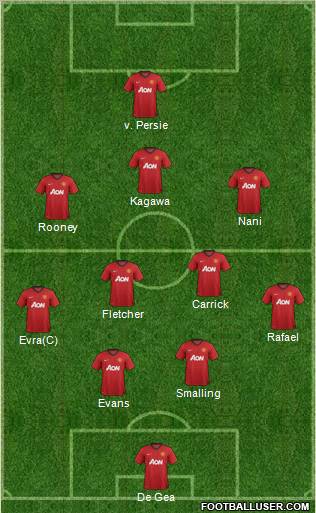 Manchester United Formation 2012