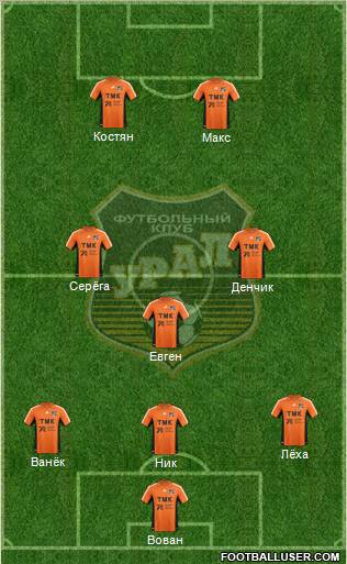 Ural Yekaterinburg Formation 2012