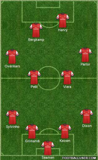 Arsenal Formation 2012