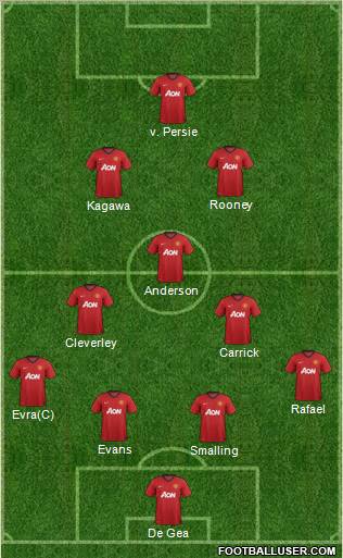 Manchester United Formation 2012