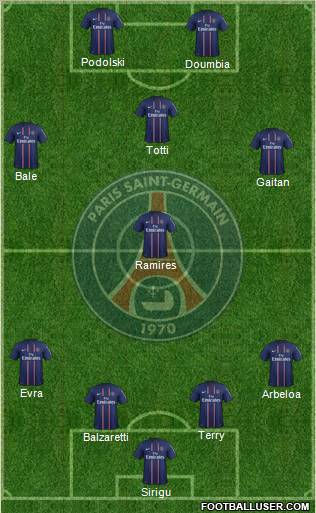 Paris Saint-Germain Formation 2012