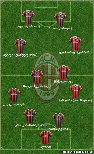 A.C. Milan Formation 2012