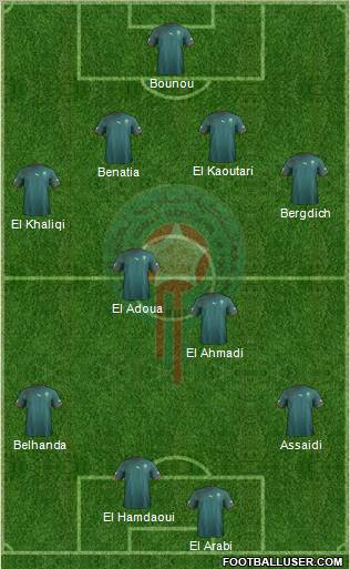 Morocco Formation 2012