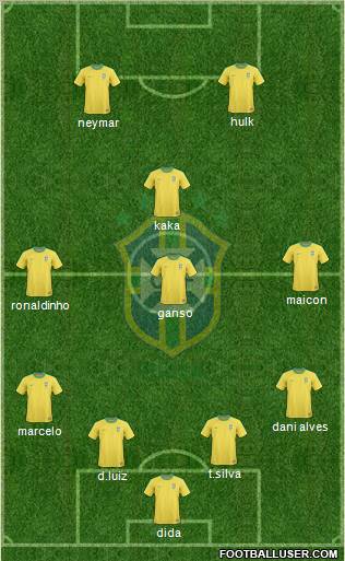 Brazil Formation 2012