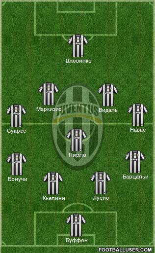 Juventus Formation 2012