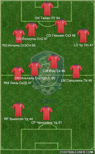South Korea Formation 2012