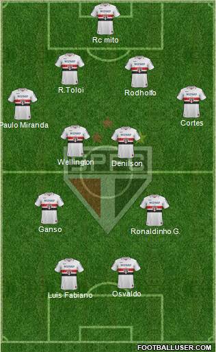 São Paulo FC Formation 2012
