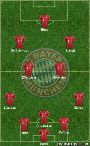 FC Bayern München Formation 2012
