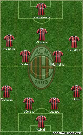 A.C. Milan Formation 2012