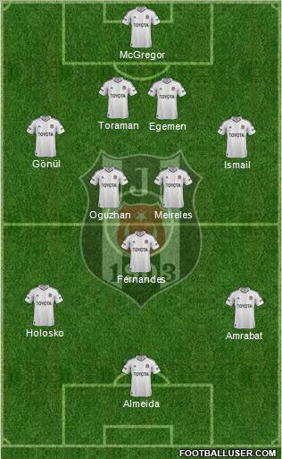 Besiktas JK Formation 2012