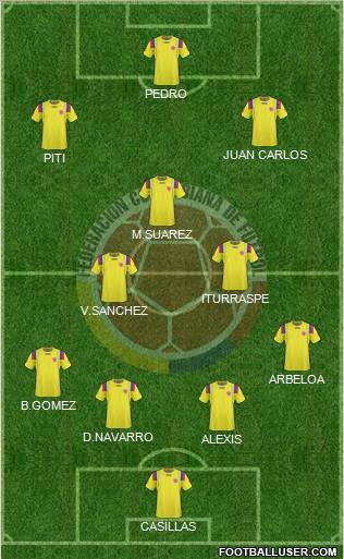 Colombia Formation 2012