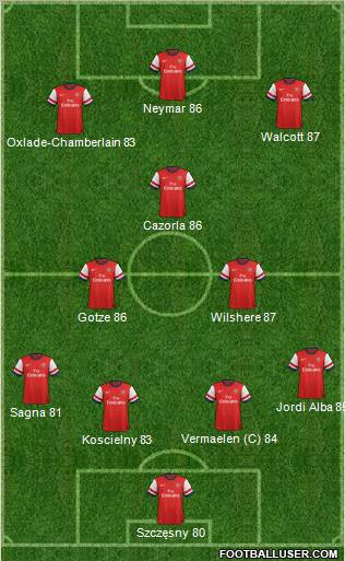 Arsenal Formation 2012