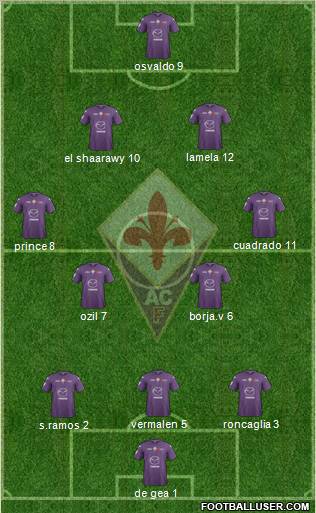 Fiorentina Formation 2012