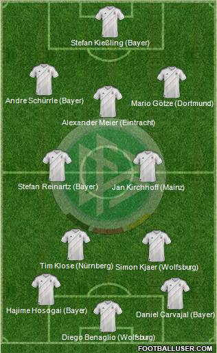 Germany Formation 2012