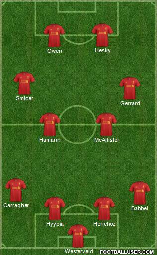 Liverpool Formation 2012