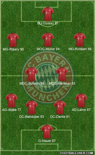FC Bayern München Formation 2012