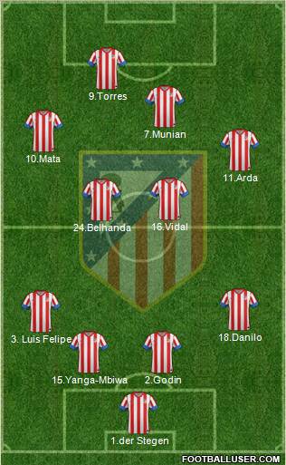 C. Atlético Madrid S.A.D. Formation 2012