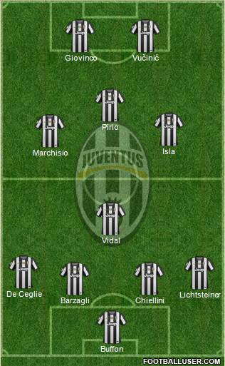 Juventus Formation 2012