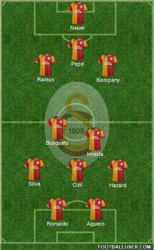 Galatasaray SK Formation 2012