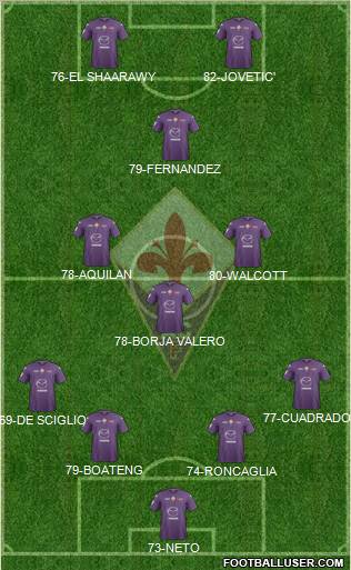Fiorentina Formation 2012