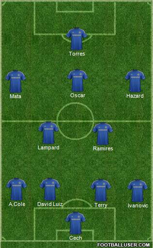 Chelsea Formation 2012