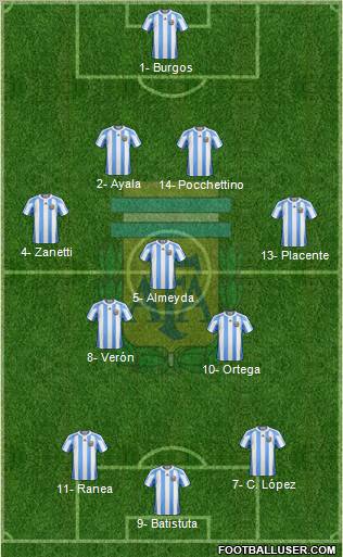 Argentina Formation 2012