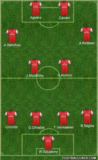 Arsenal Formation 2012