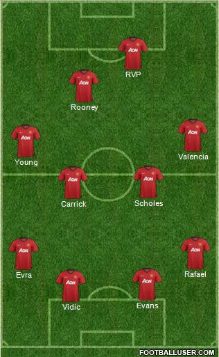 Manchester United Formation 2012
