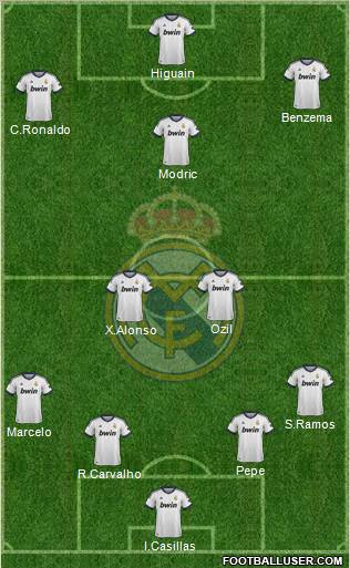 Real Madrid C.F. Formation 2012