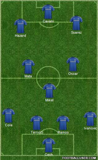 Chelsea Formation 2012