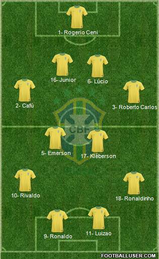 Brazil Formation 2012