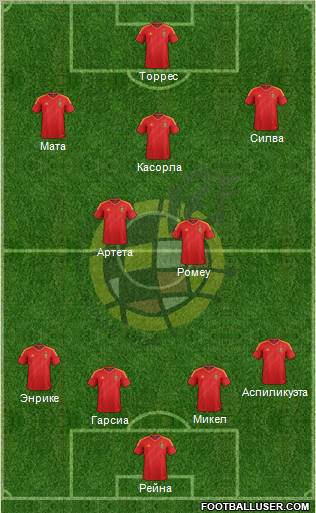 Spain Formation 2012